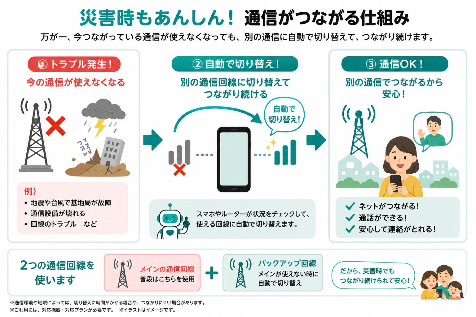JAPANローミングの概要