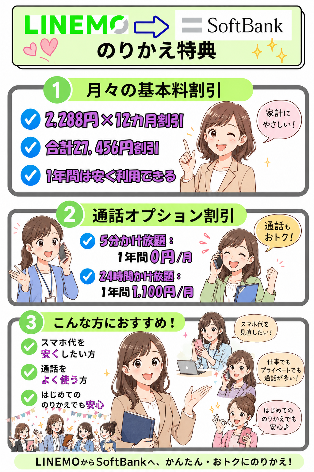 LINEMOからソフトバンクのりかえ特典