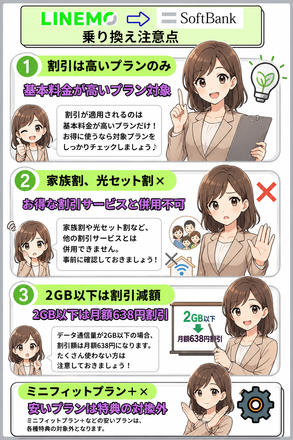 LINEMOからソフトバンクのりかえ特典の注意点
