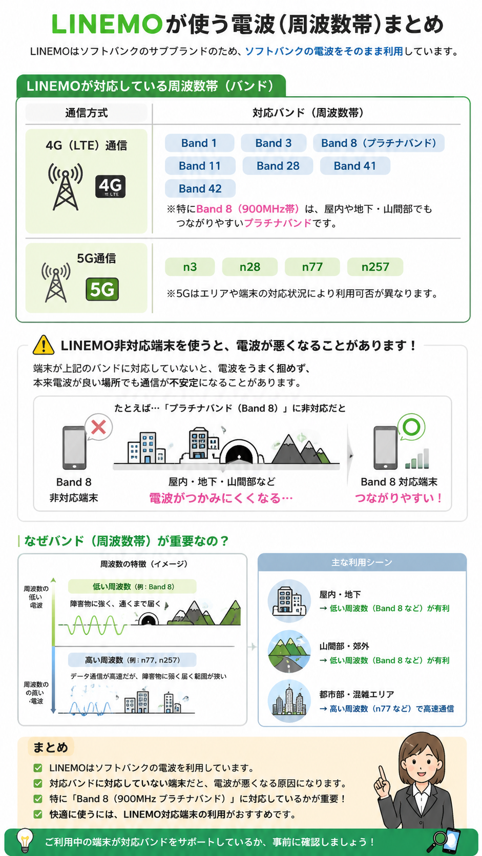 LINEMOが対応している電波の周波数