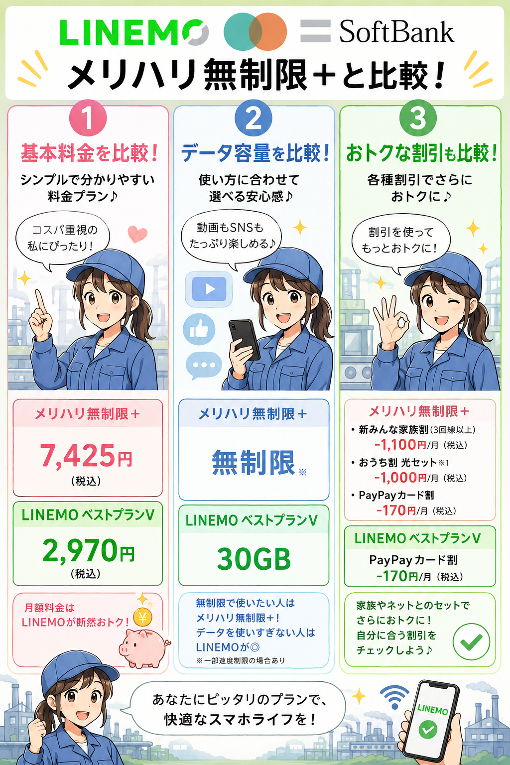 LINEMOとメリハリ無制限＋比較！