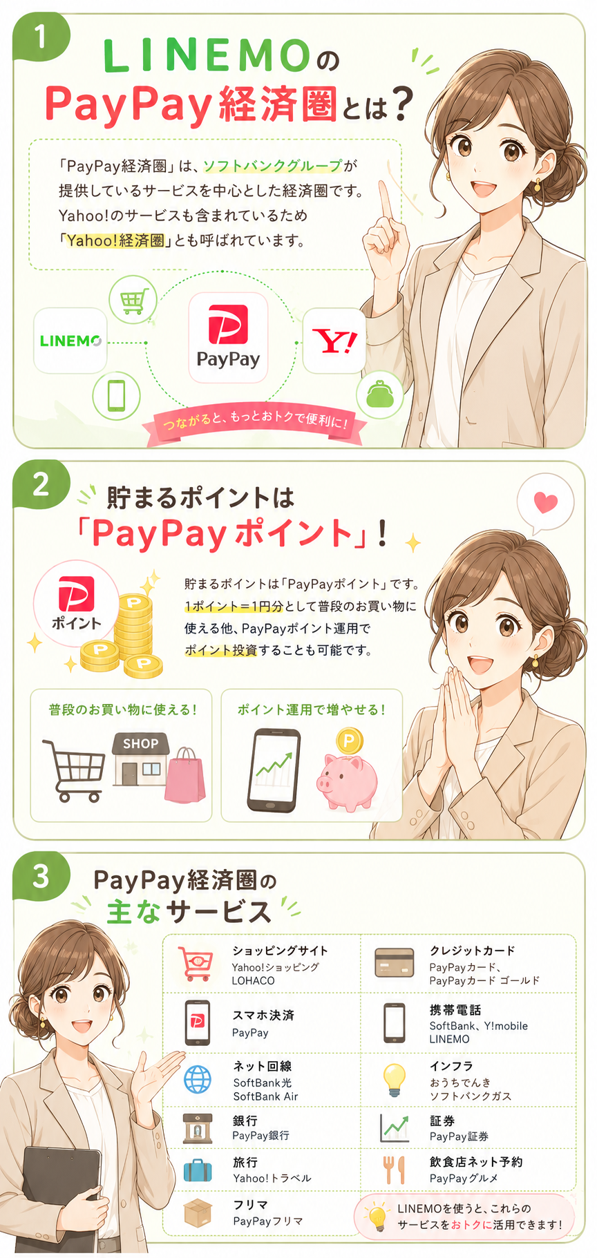 LINEMOのPayPay経済圏