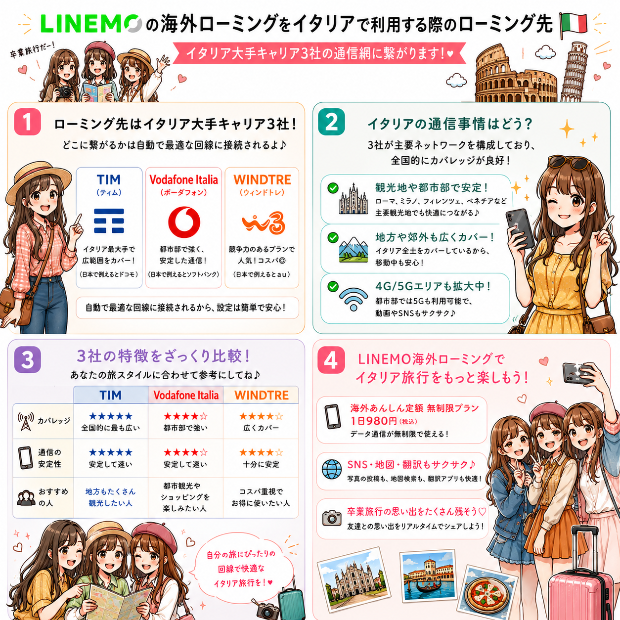 LINEMOイタリアご利用いただける事業者
