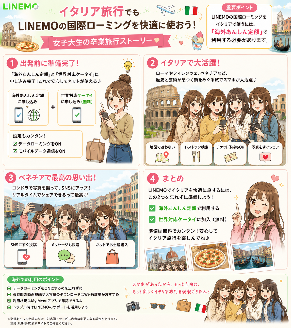 LINEMOイタリアでデータ通信