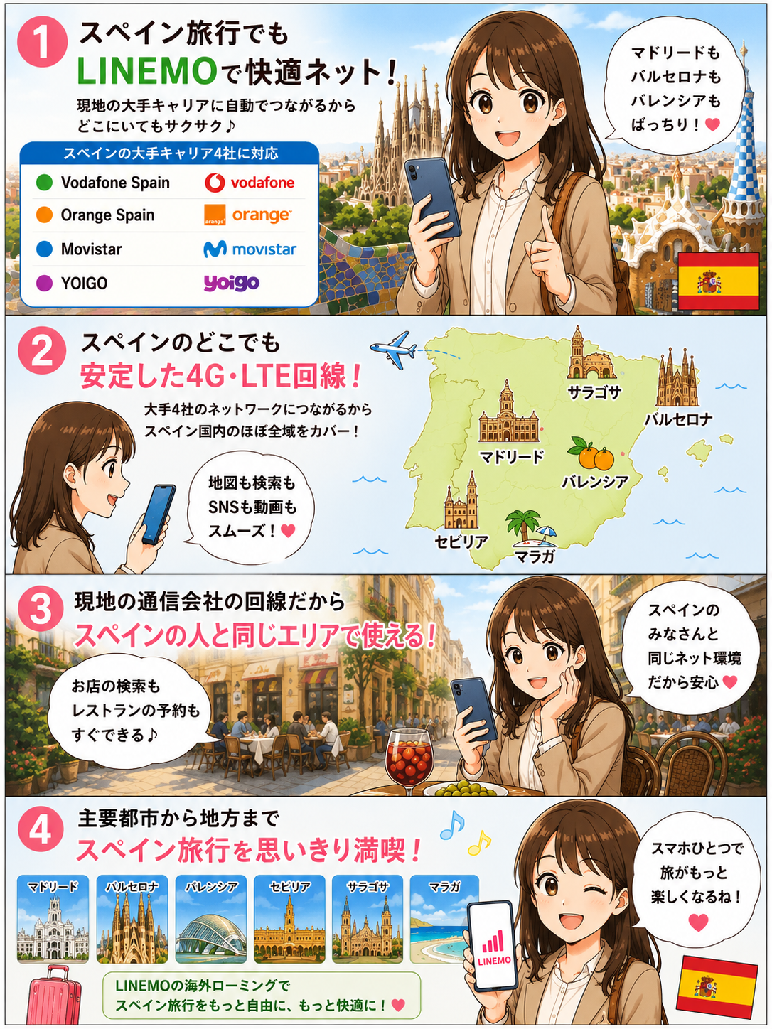 LINEMOスペインご利用いただける事業者