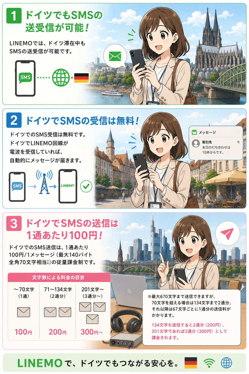 LINEMOドイツSMS送受信料金