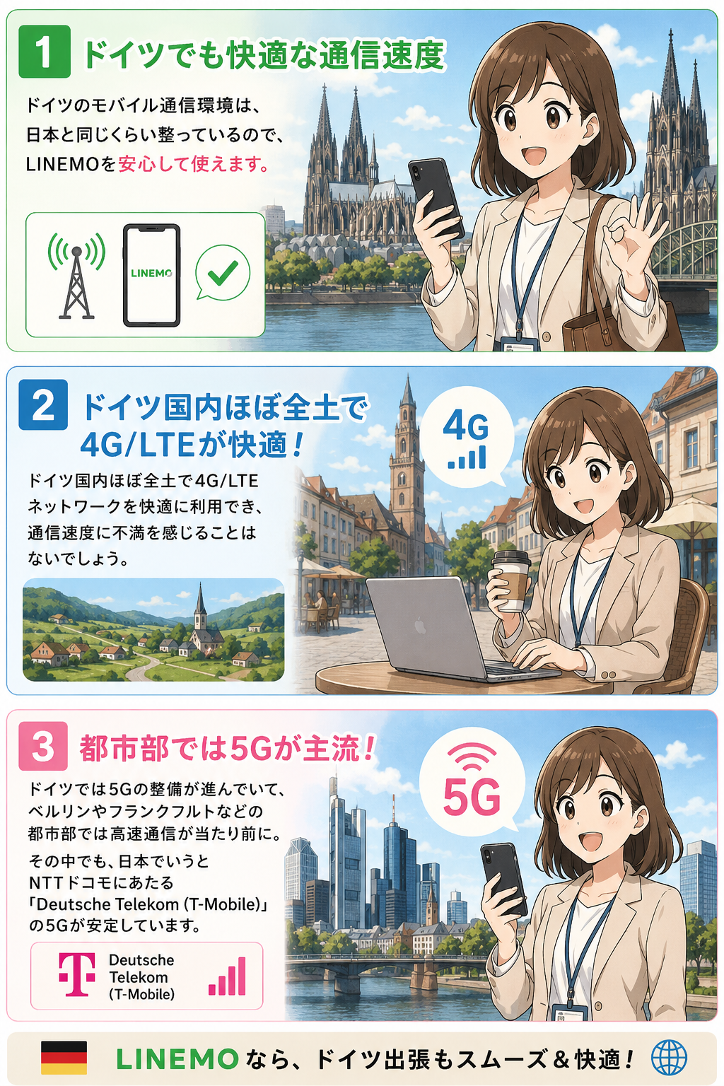 LINEMOドイツで利用可能な通信速度