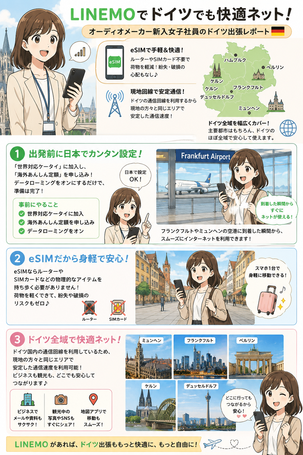LINEMOドイツで海外ローミングを使う