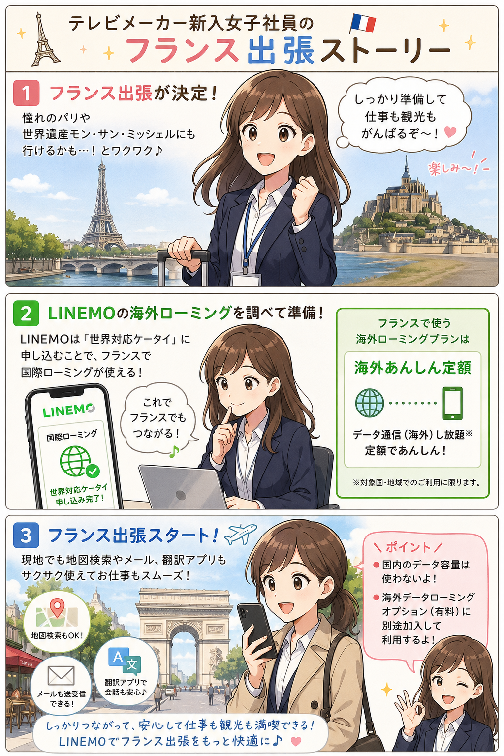 LINEMOフランスでデータ通信を使う料金