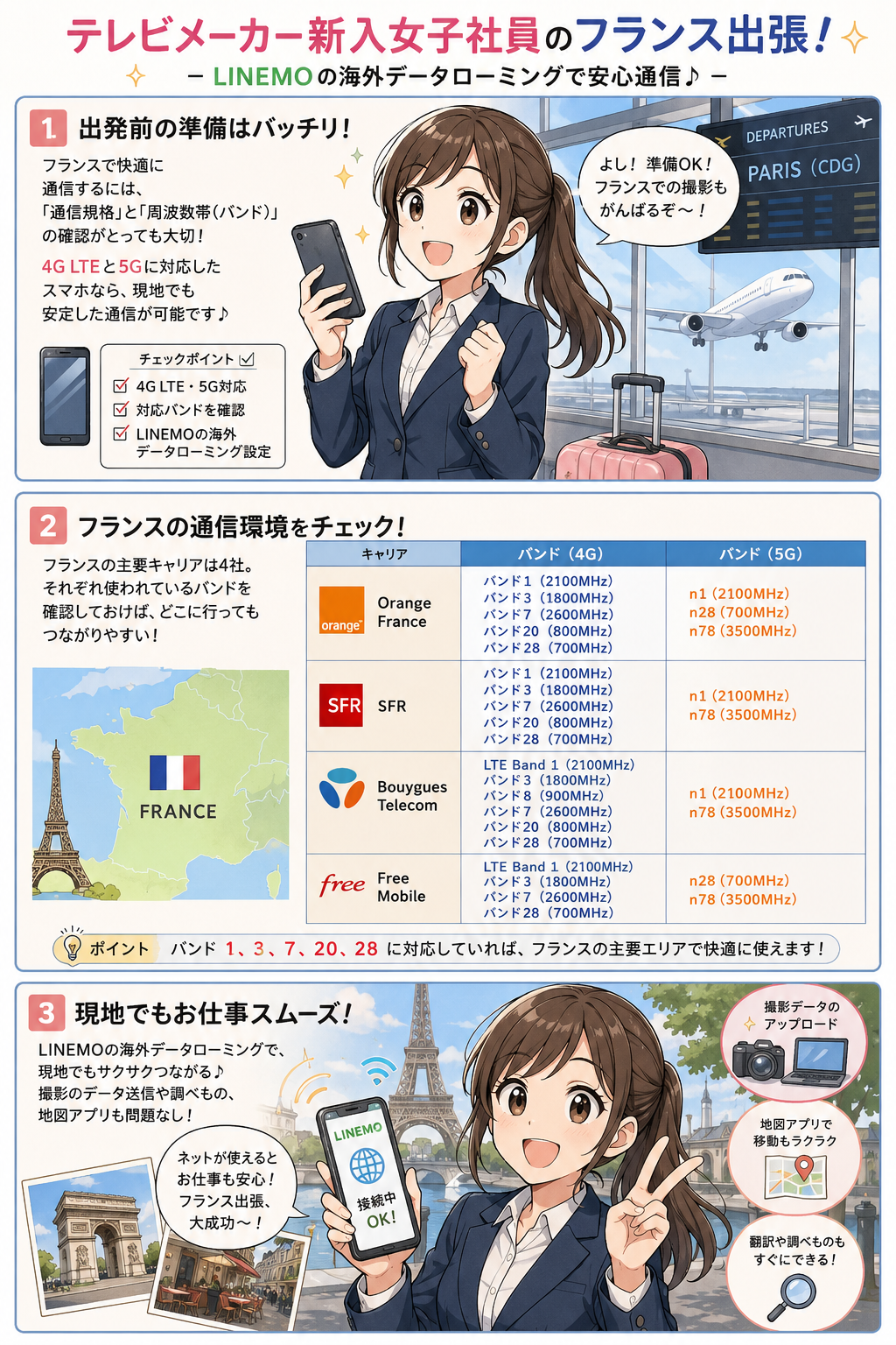 LINEMOフランスの周波数
