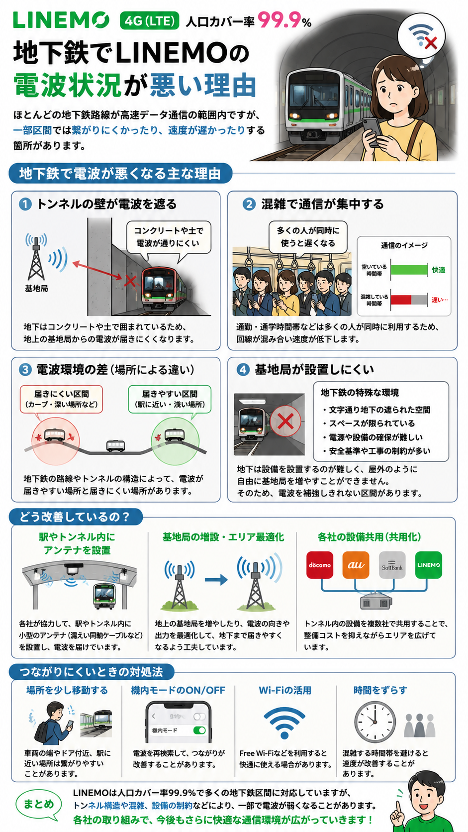 LINEMO地下鉄は電波悪い？