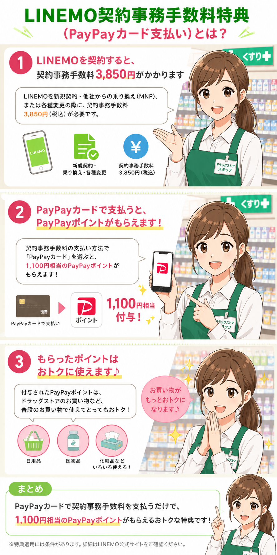 LINEMO契約事務手数料特典（PayPayカード支払い）とは？
