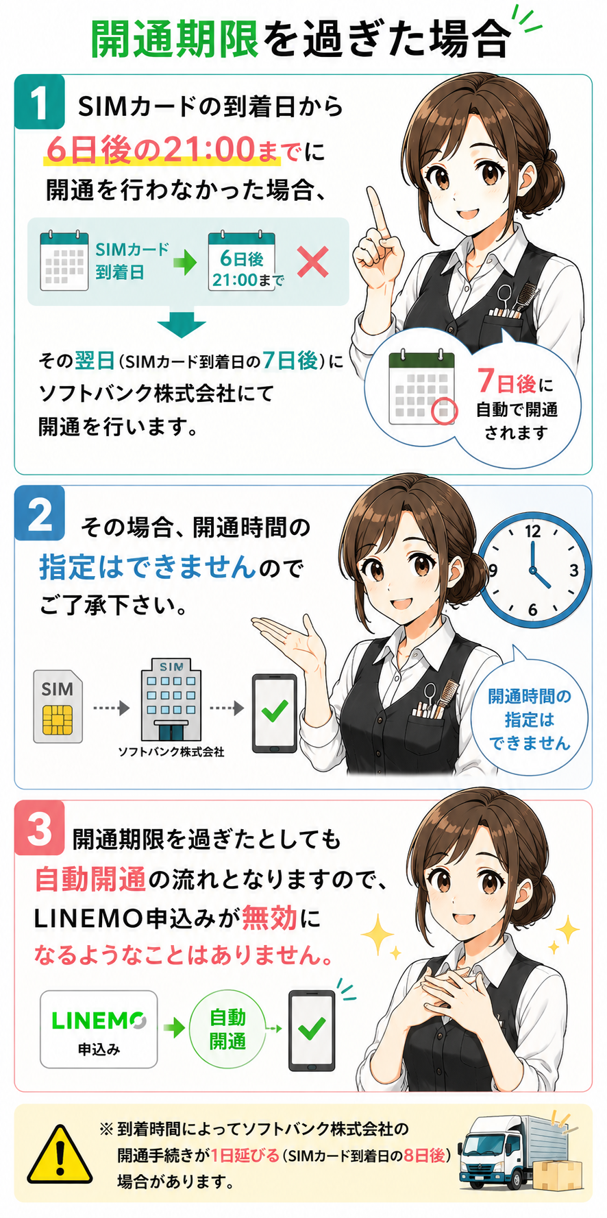 LINEMO開通期限を過ぎた場合