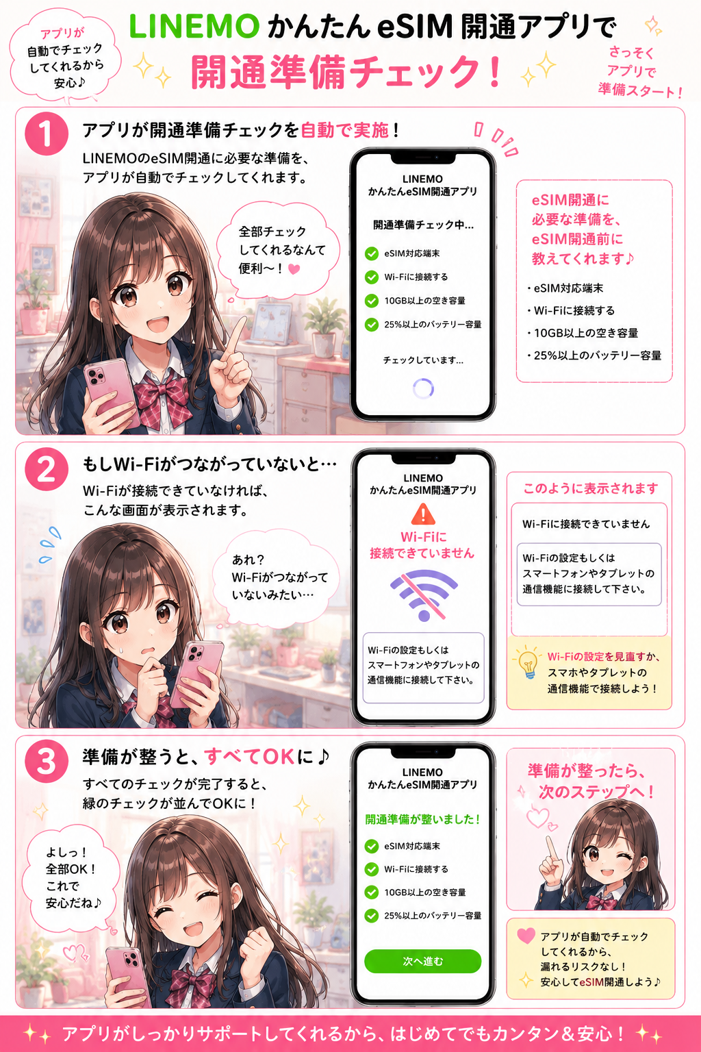 LINEMO開通準備チェック