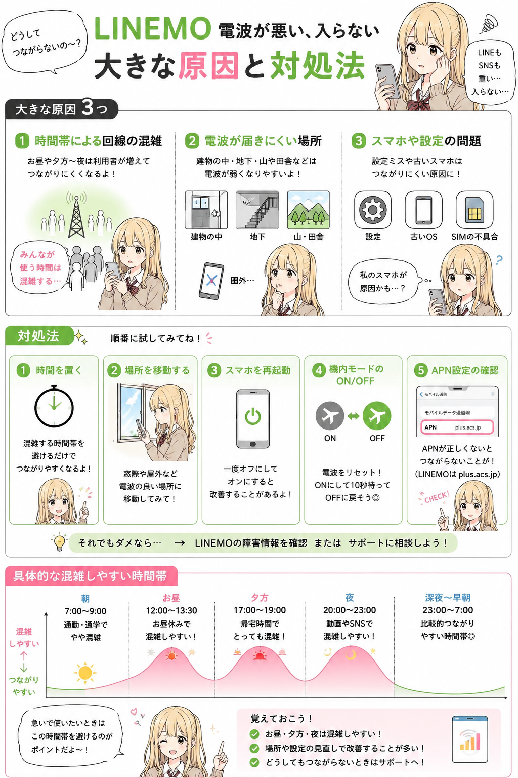 LINEMO電波が悪い、入らない大きな原因と対処法は以下になります。