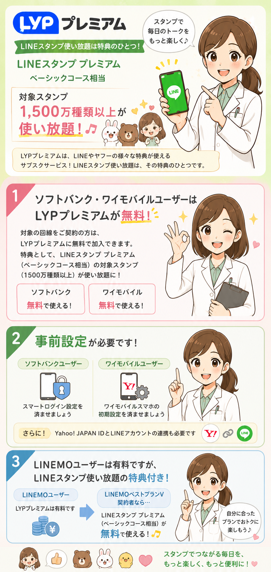LYPプレミアムは有料によりベストプランはLINEスタンプ有料