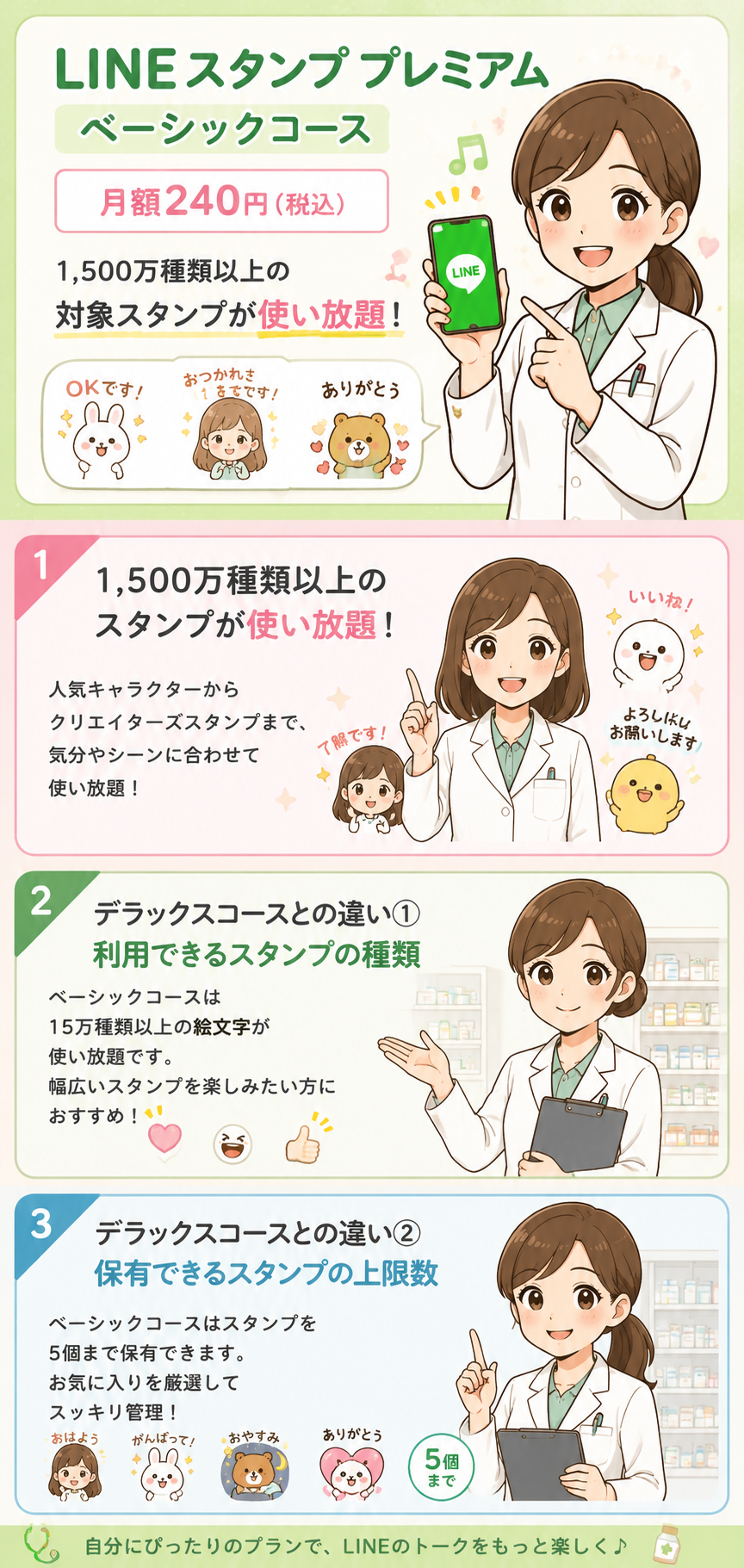 「LINEスタンプ プレミアム（ベーシックコース）」は、月額240円（税込）で1,500万種類以上の対象スタンプが使い放題になるサブスクリプション