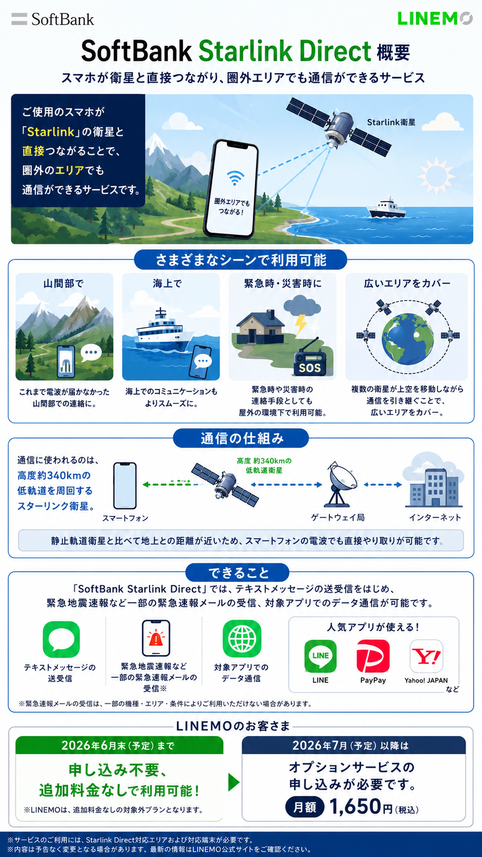 「SoftBank Starlink Direct」とは？