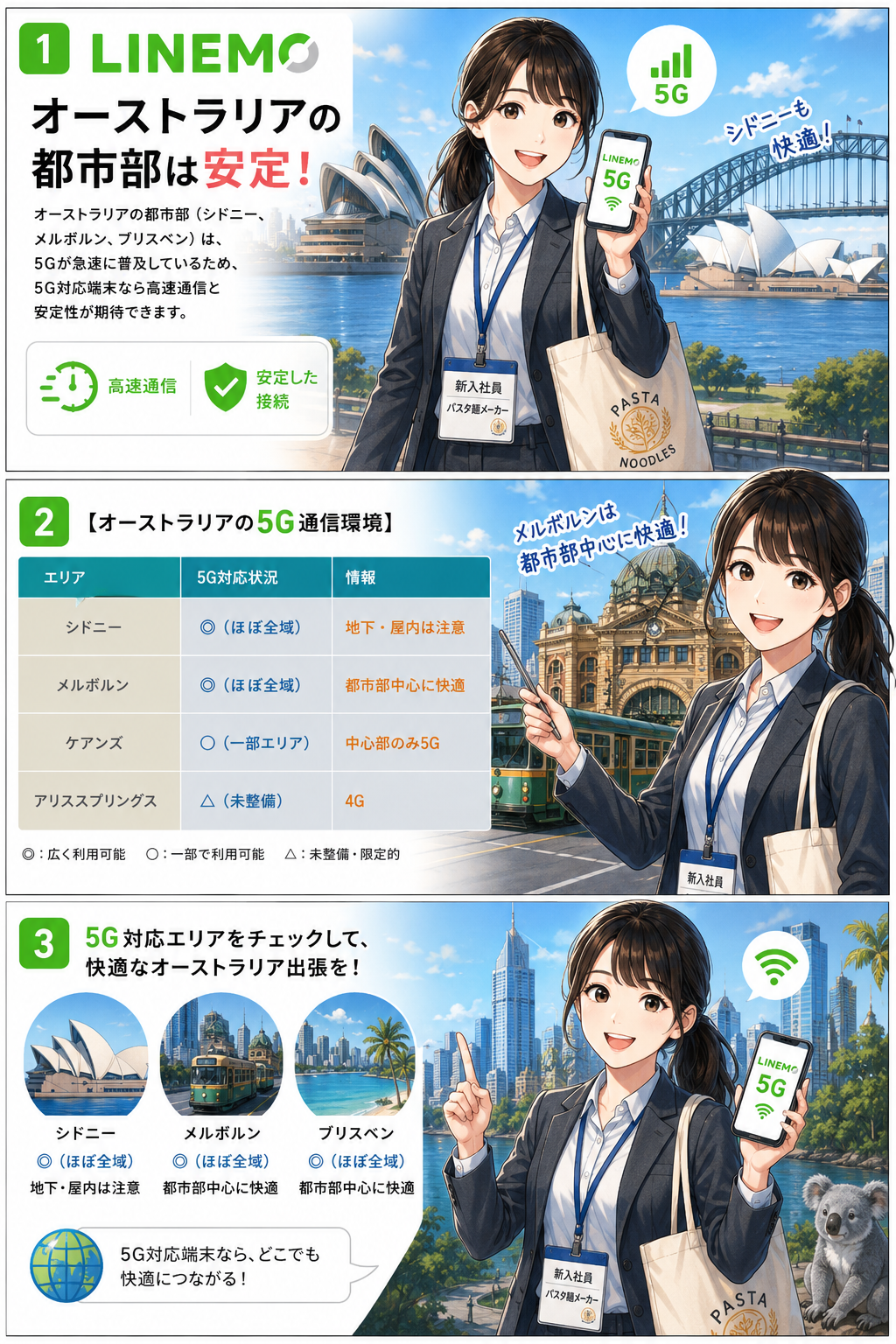 LINEMOオーストラリアの都市部（シドニー、メルボルン、ブリスベン）は安定