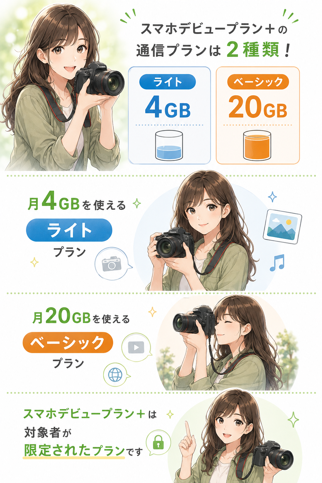 スマホデビュープラン＋とは