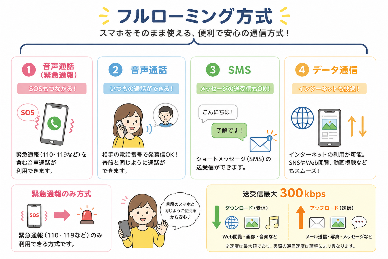 フルローミング方式