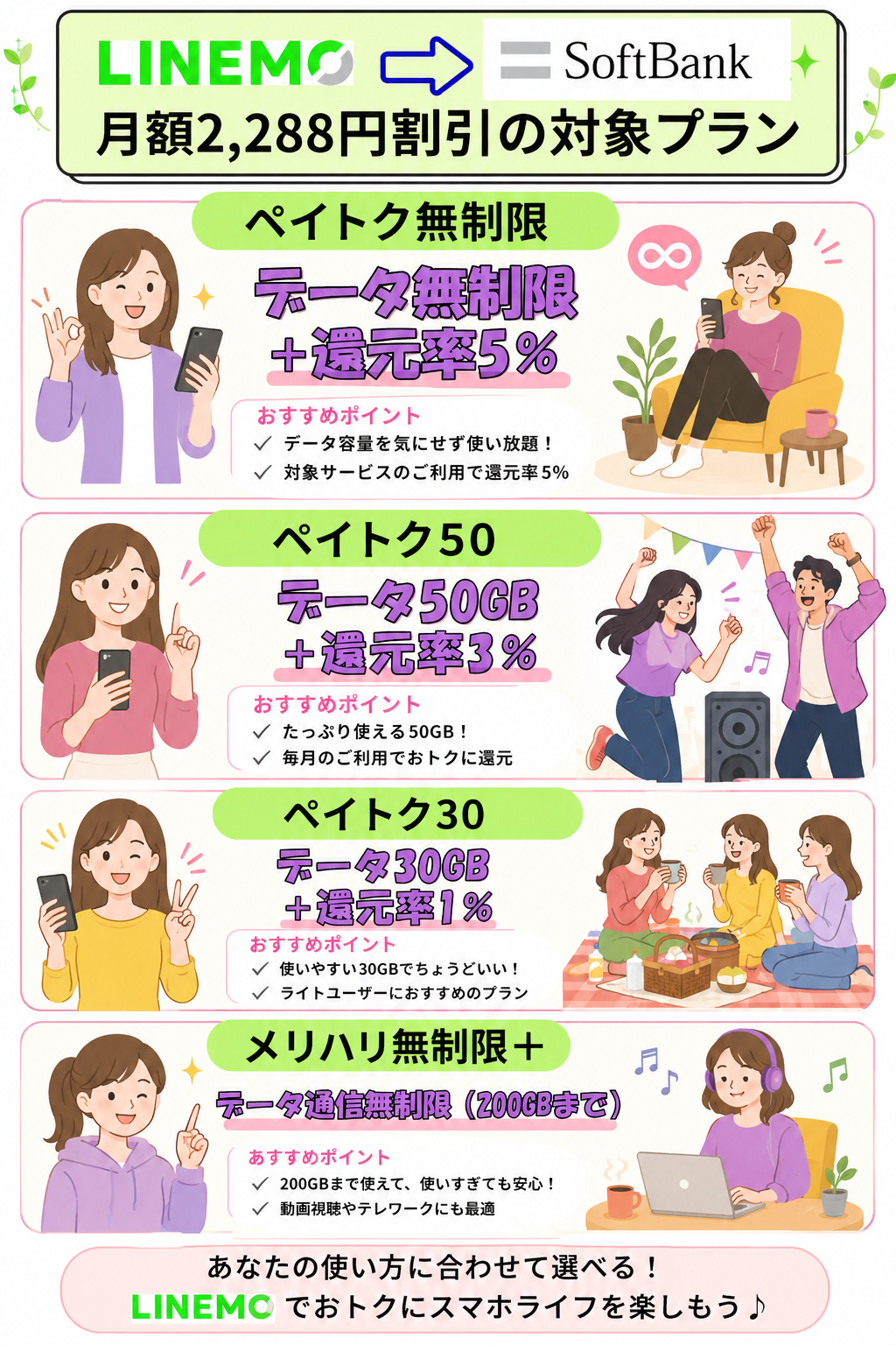 月額料金割引は対象プランを契約することが条件