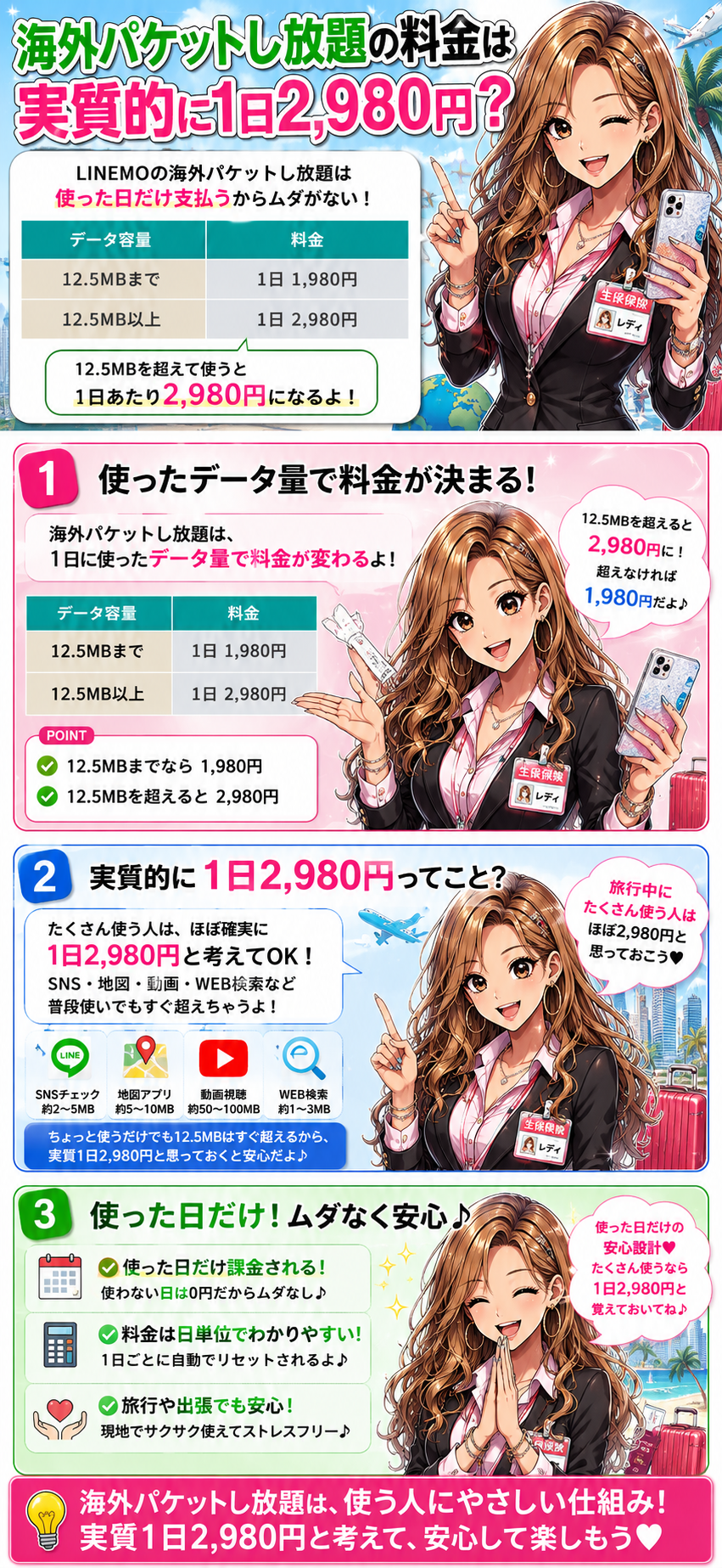 海外パケットし放題の料金は実質的に1日2,980円？