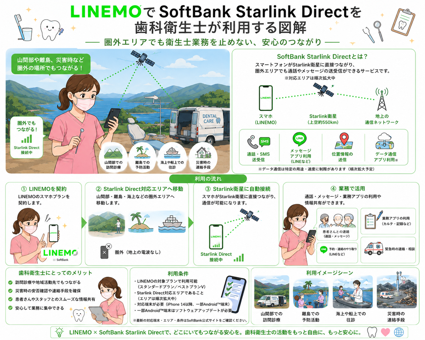 LINEMOでSoftBank Starlink Directを歯科衛生士が利用する