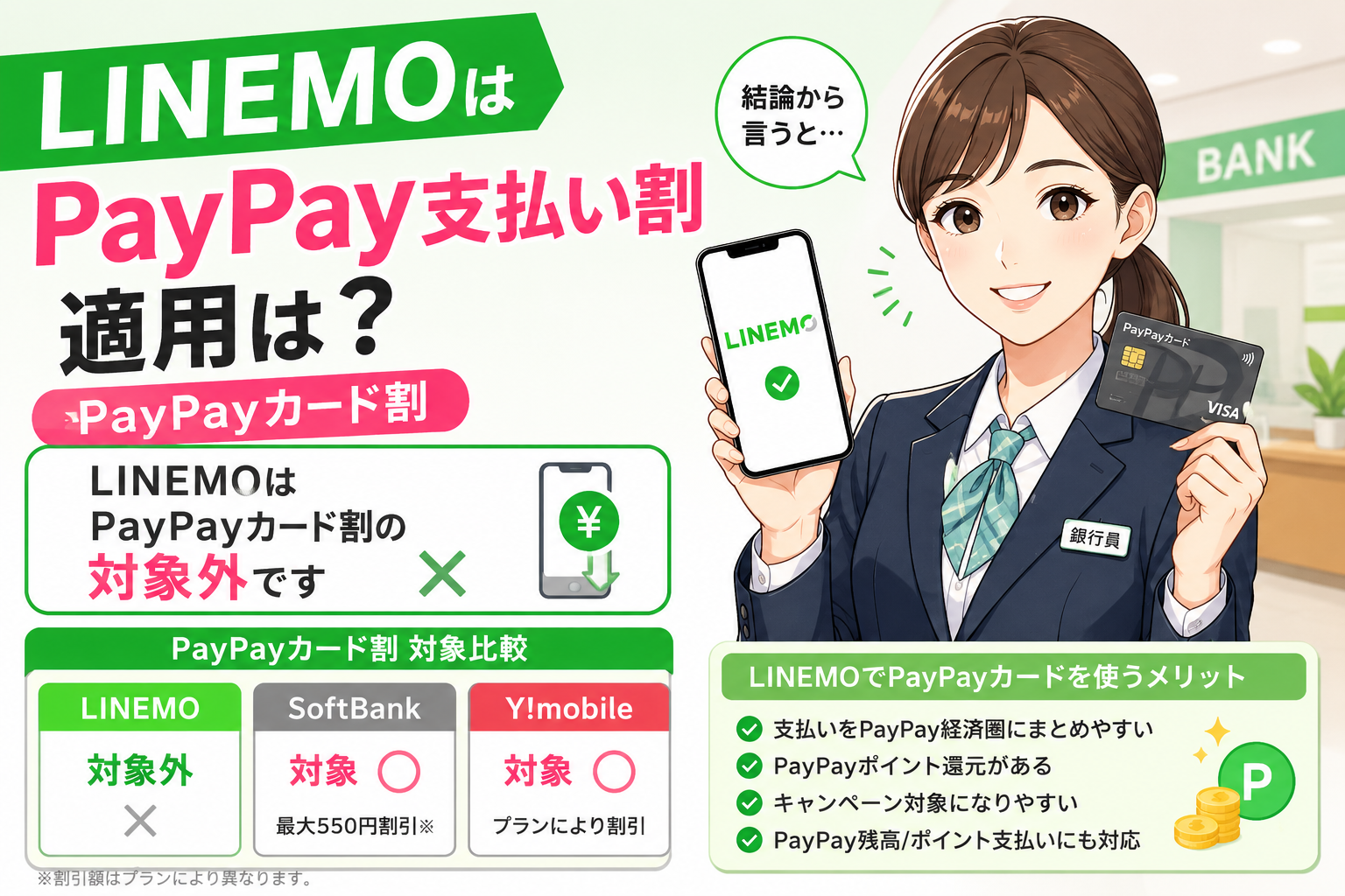 LINEMOはPayPay支払い割適用は？PayPayカード割