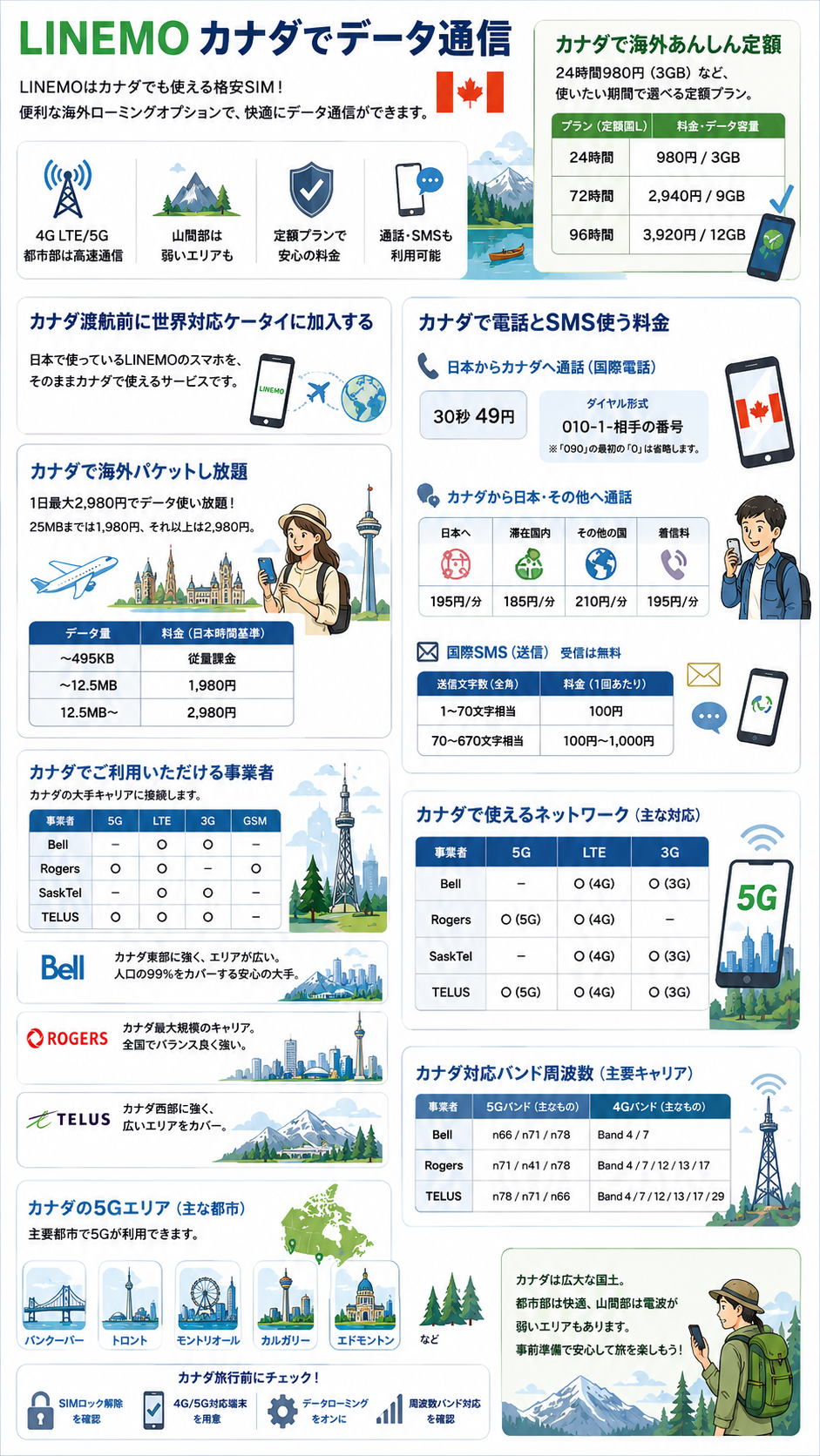 LINEMOカナダ旅行・留学に使える海外ネット通信